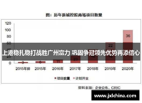 上港稳扎稳打战胜广州富力 巩固争冠领先优势再添信心